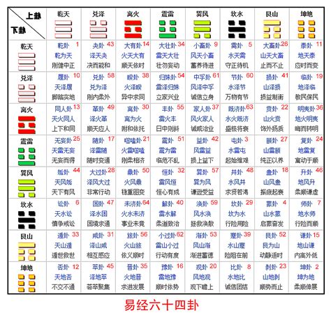 卦象 解读|易经64卦卦象、卦辞、爻辞、彖辞、象辞原文完整版（吐血整理，。